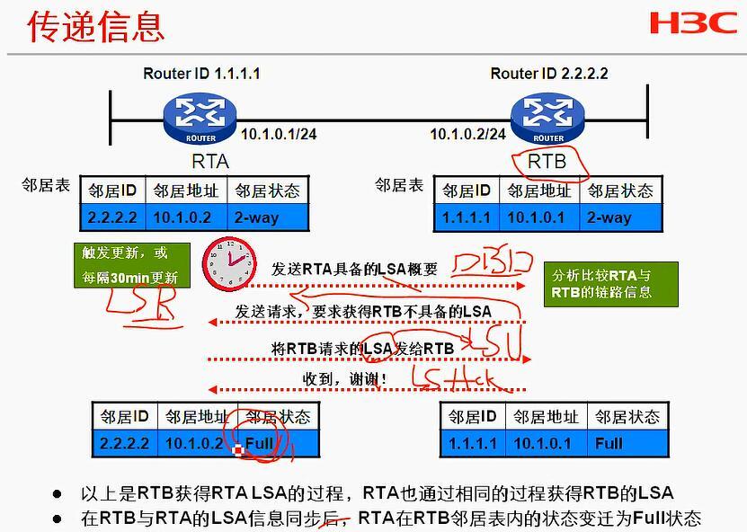 H3C CLI基础笔记（设备访问——Ipsec NAT穿越）_H3C CLI_55