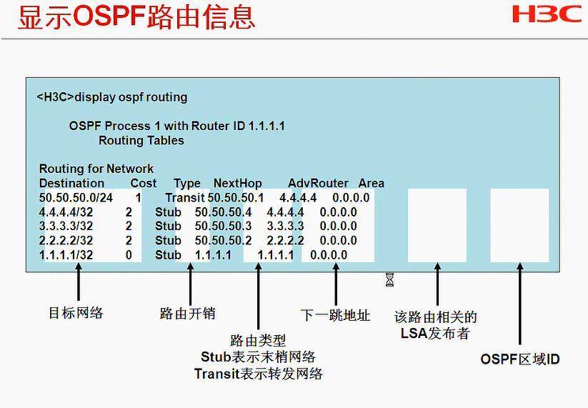 H3C CLI基础笔记（设备访问——Ipsec NAT穿越）_H3C CLI_66