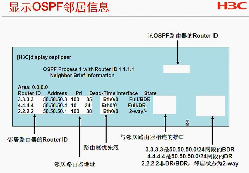 H3C CLI基础笔记（设备访问——Ipsec NAT穿越）_H3C CLI_64