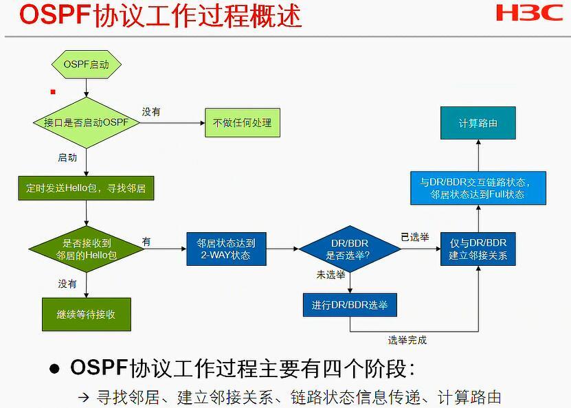 H3C CLI基础笔记（设备访问——Ipsec NAT穿越）_H3C CLI_51