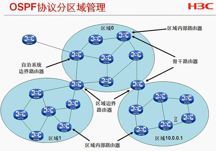 H3C CLI基础笔记（设备访问——Ipsec NAT穿越）_H3C CLI_58