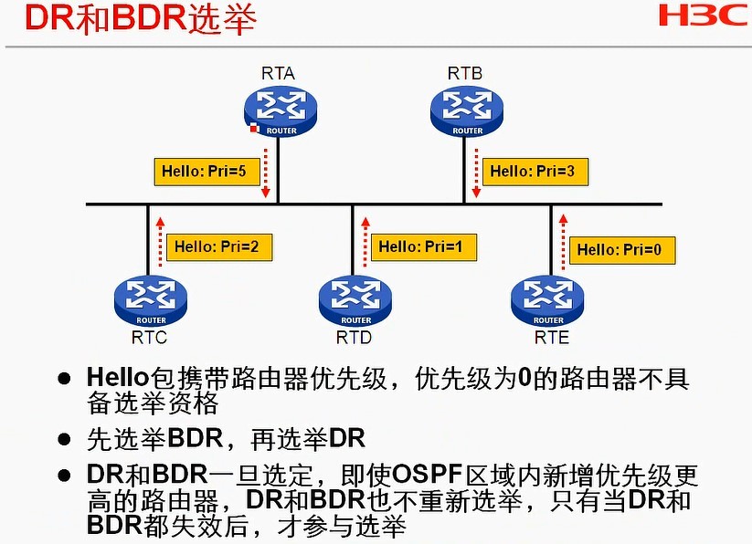 H3C CLI基础笔记（设备访问——Ipsec NAT穿越）_H3C CLI_54