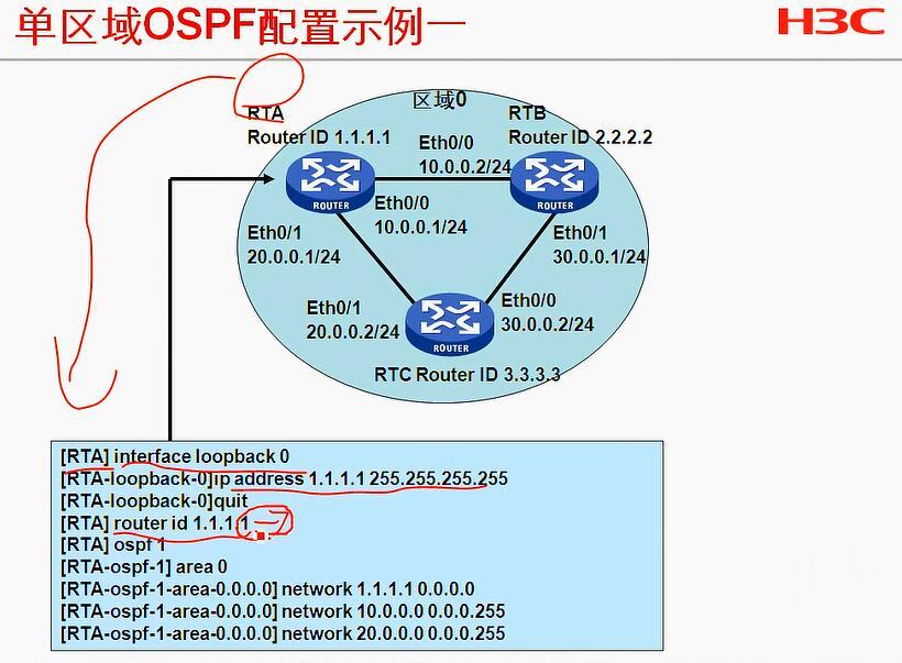 H3C CLI基础笔记（设备访问——Ipsec NAT穿越）_H3C CLI_60