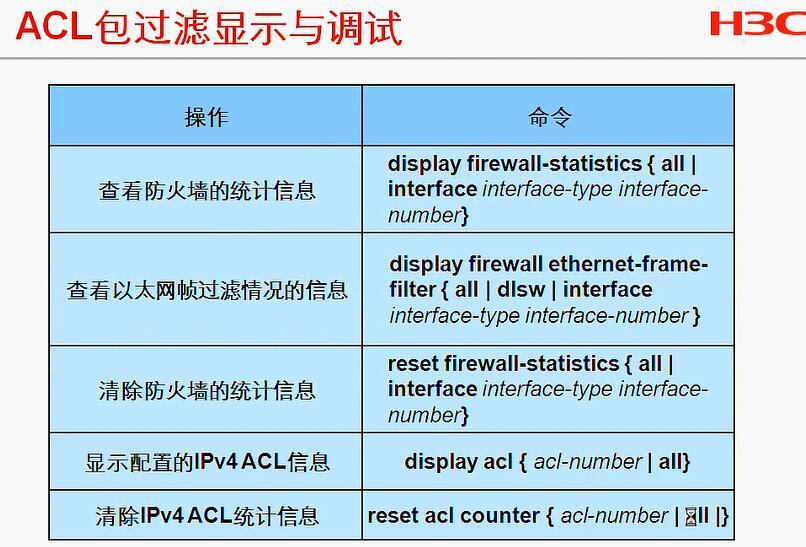 H3C CLI基础笔记（设备访问——Ipsec NAT穿越）_H3C CLI_74