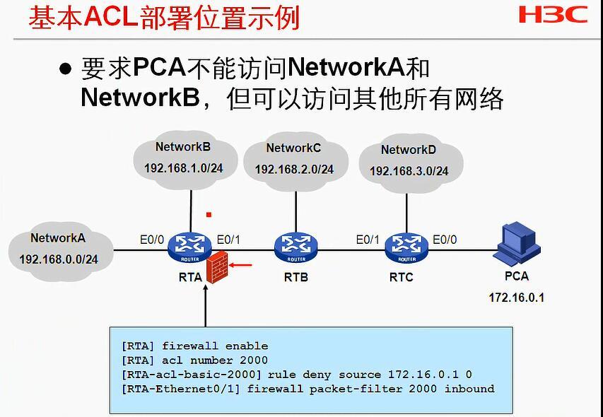 H3C CLI基础笔记（设备访问——Ipsec NAT穿越）_H3C CLI_77