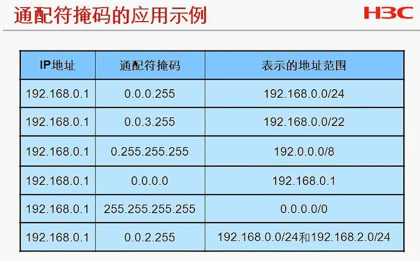 H3C CLI基础笔记（设备访问——Ipsec NAT穿越）_H3C CLI_70