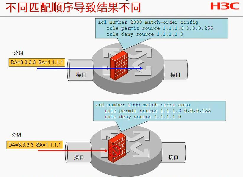 H3C CLI基础笔记（设备访问——Ipsec NAT穿越）_H3C CLI_75