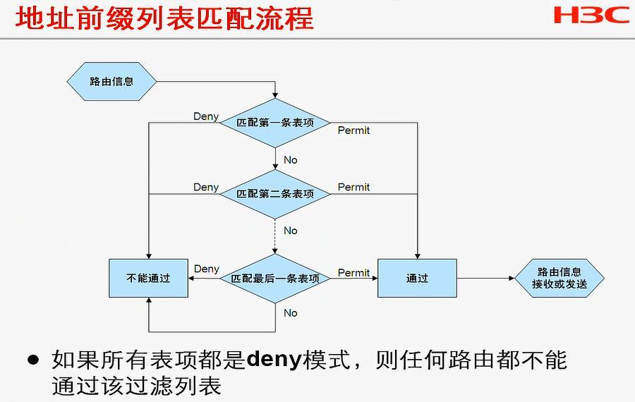 H3C CLI基础笔记（设备访问——Ipsec NAT穿越）_H3C CLI_81