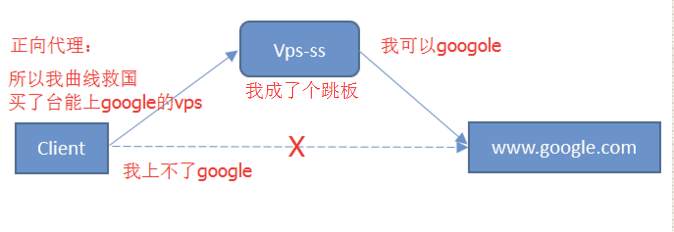 胡扯：正向代理&反向代理_防火墙