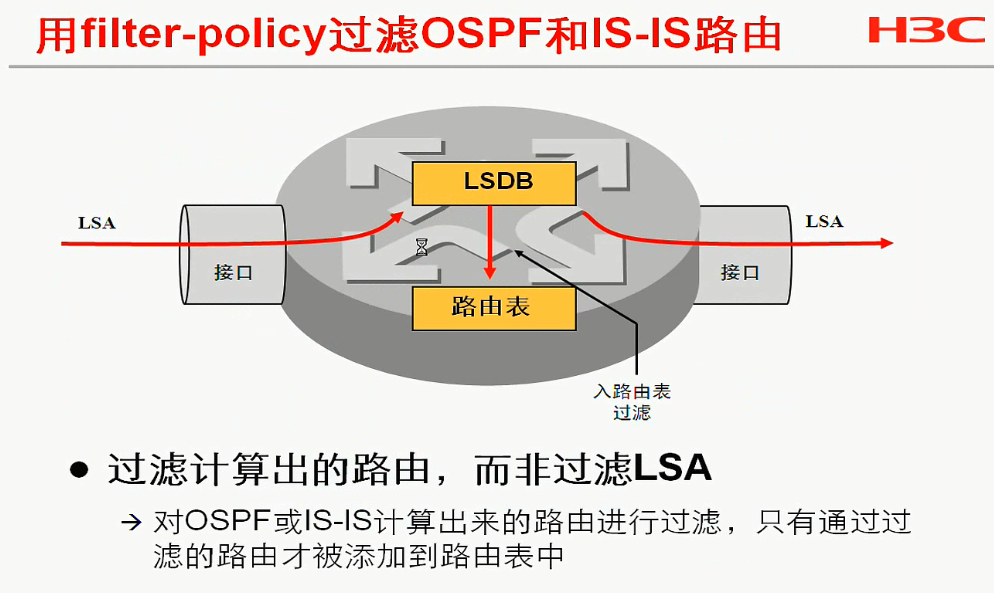 H3C CLI基础笔记（设备访问——Ipsec NAT穿越）_H3C CLI_87