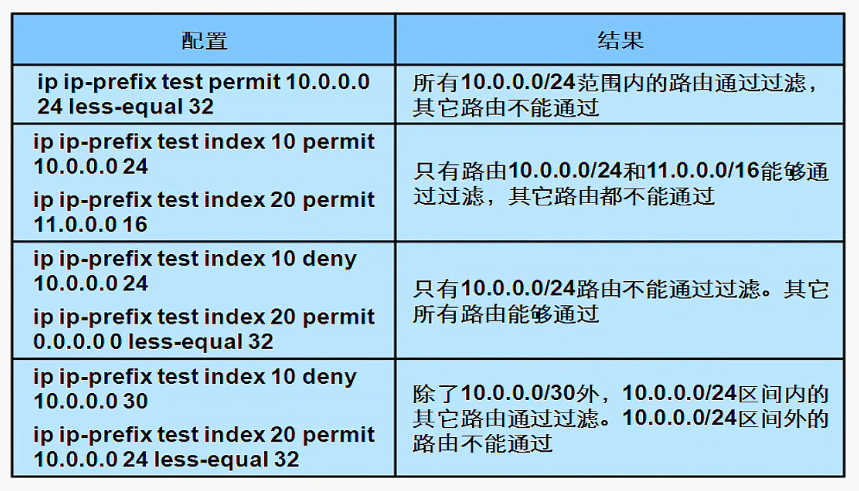 H3C CLI基础笔记（设备访问——Ipsec NAT穿越）_H3C CLI_83