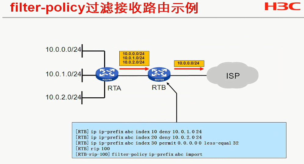 H3C CLI基础笔记（设备访问——Ipsec NAT穿越）_H3C CLI_85