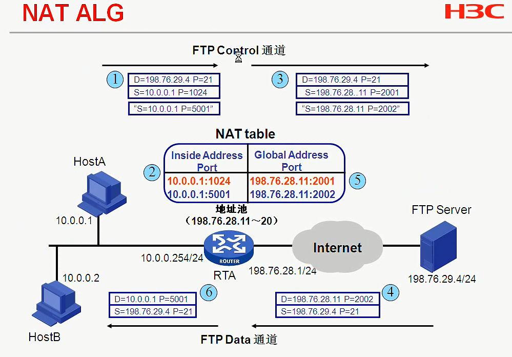 H3C CLI基础笔记（设备访问——Ipsec NAT穿越）_H3C CLI_104