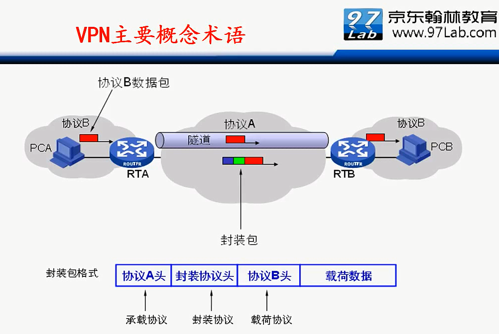 H3C CLI基础笔记（设备访问——Ipsec NAT穿越）_H3C CLI_106