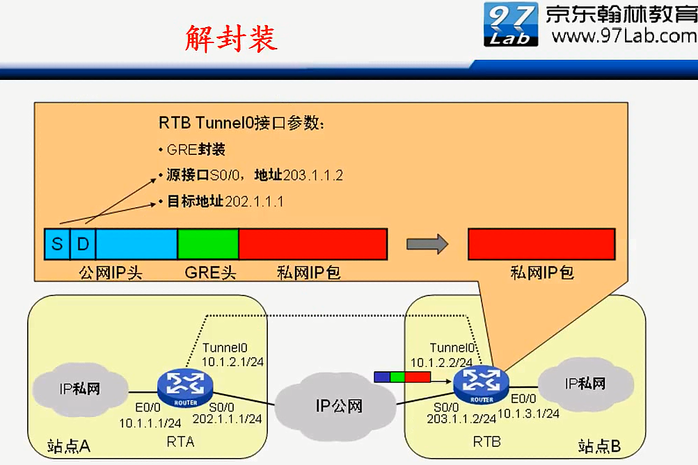 H3C CLI基础笔记（设备访问——Ipsec NAT穿越）_H3C CLI_117