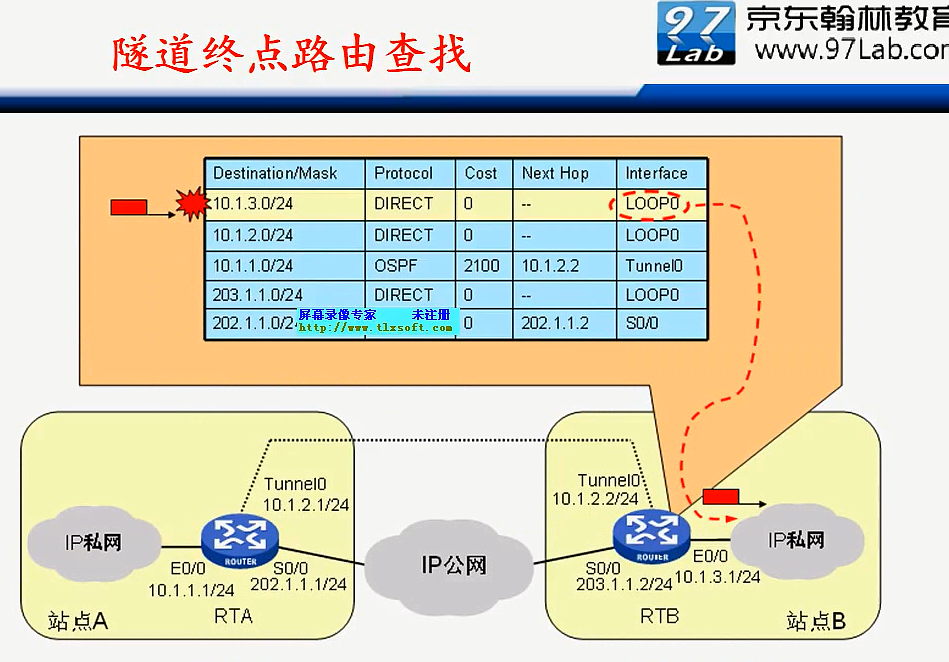 H3C CLI基础笔记（设备访问——Ipsec NAT穿越）_H3C CLI_118