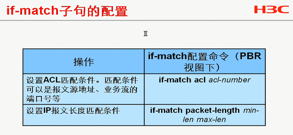 H3C CLI基础笔记（设备访问——Ipsec NAT穿越）_H3C CLI_92