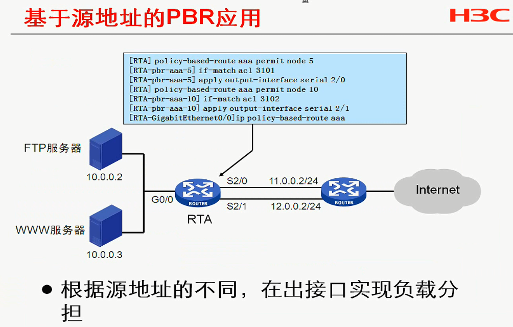 H3C CLI基础笔记（设备访问——Ipsec NAT穿越）_H3C CLI_93