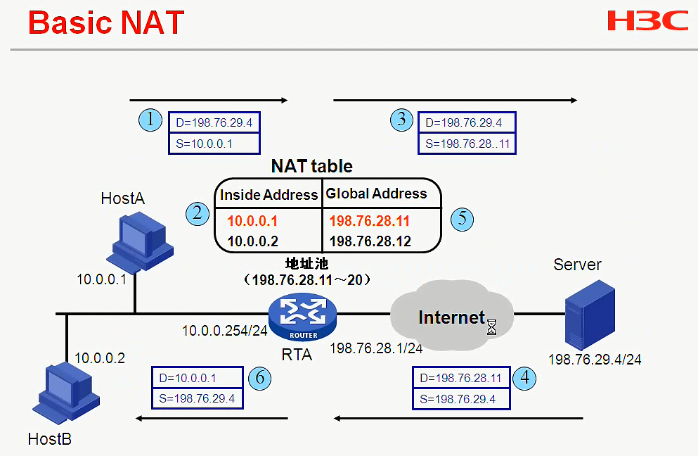 H3C CLI基础笔记（设备访问——Ipsec NAT穿越）_H3C CLI_97