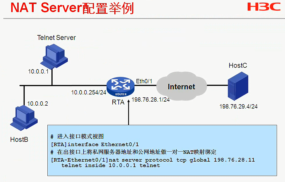 H3C CLI基础笔记（设备访问——Ipsec NAT穿越）_H3C CLI_103