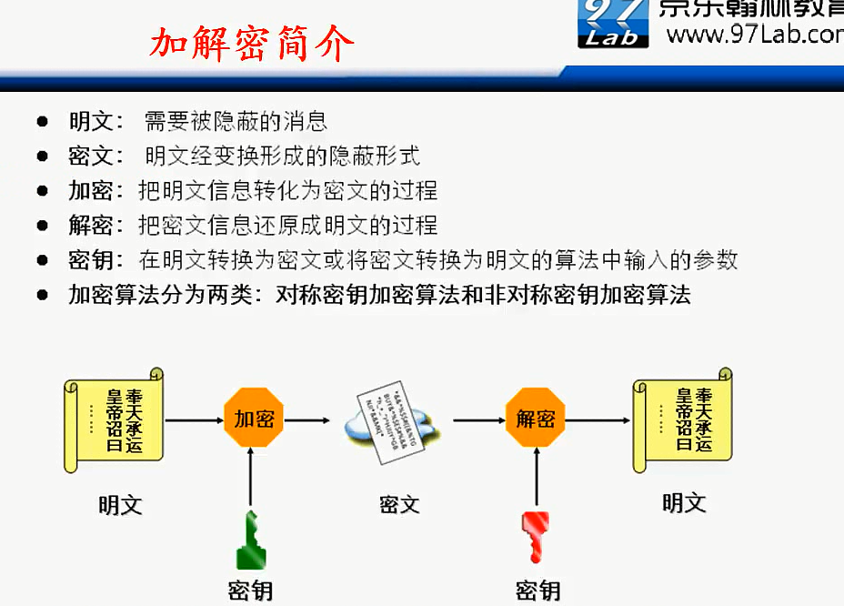 H3C CLI基础笔记（设备访问——Ipsec NAT穿越）_H3C CLI_125