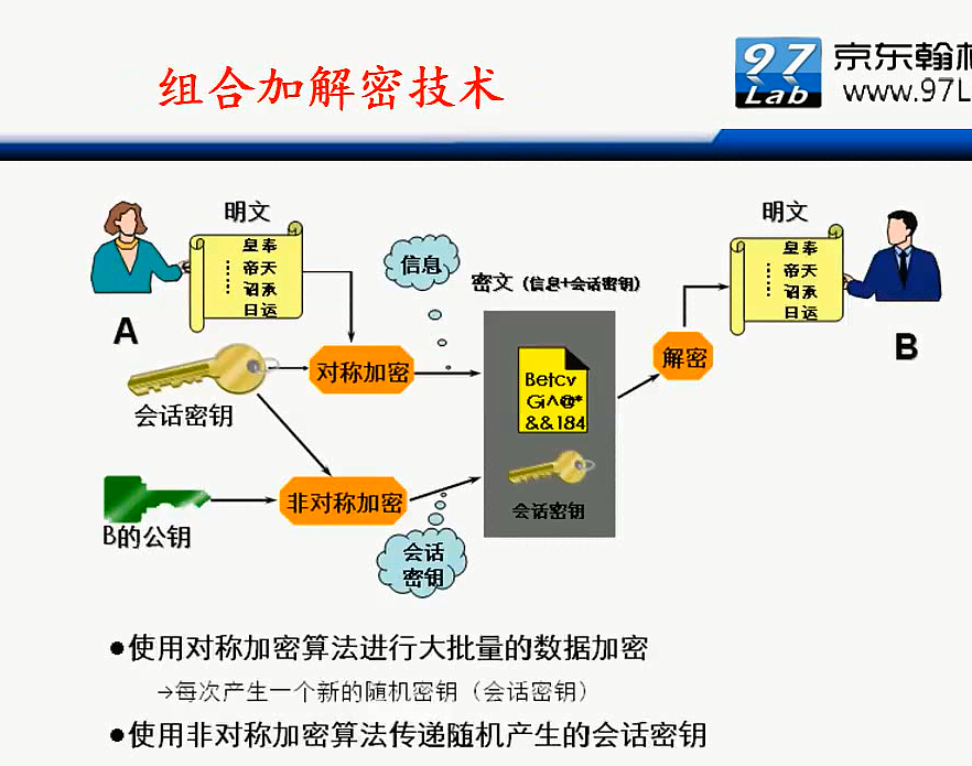 H3C CLI基础笔记（设备访问——Ipsec NAT穿越）_H3C CLI_130