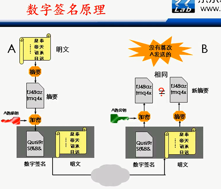 H3C CLI基础笔记（设备访问——Ipsec NAT穿越）_H3C CLI_133