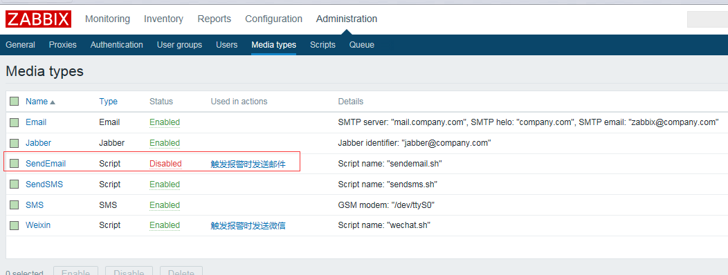 Zabbix2.0和Zabbix3.0设置邮件报警教程_监控_22