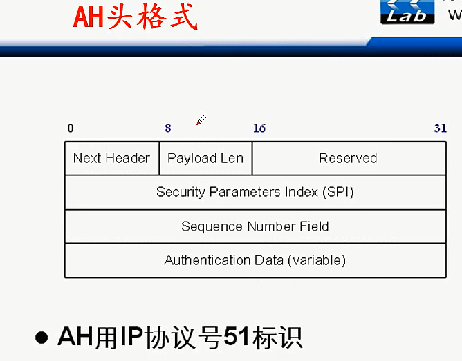 H3C CLI基础笔记（设备访问——Ipsec NAT穿越）_H3C CLI_138