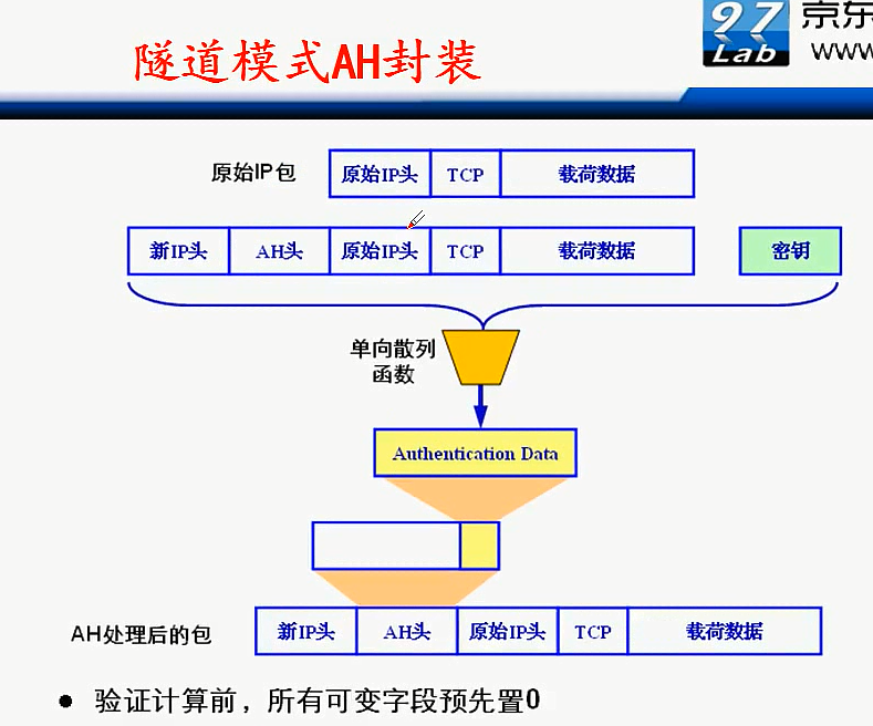 H3C CLI基础笔记（设备访问——Ipsec NAT穿越）_H3C CLI_140