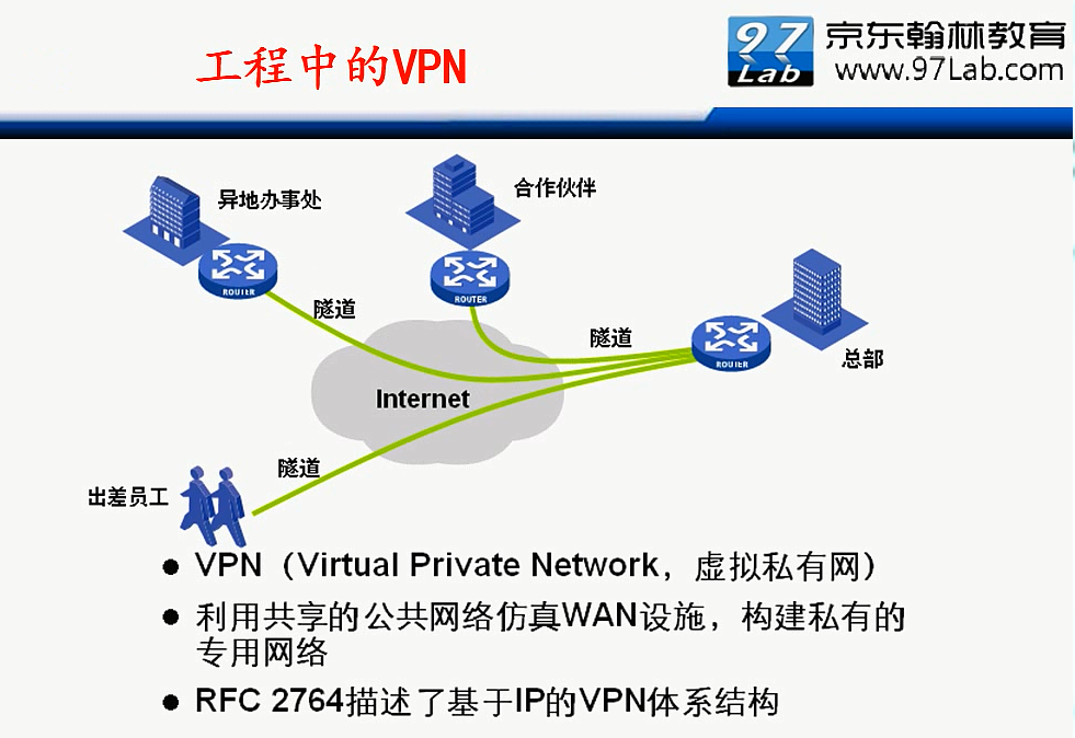 H3C CLI基础笔记（设备访问——Ipsec NAT穿越）_H3C CLI_105