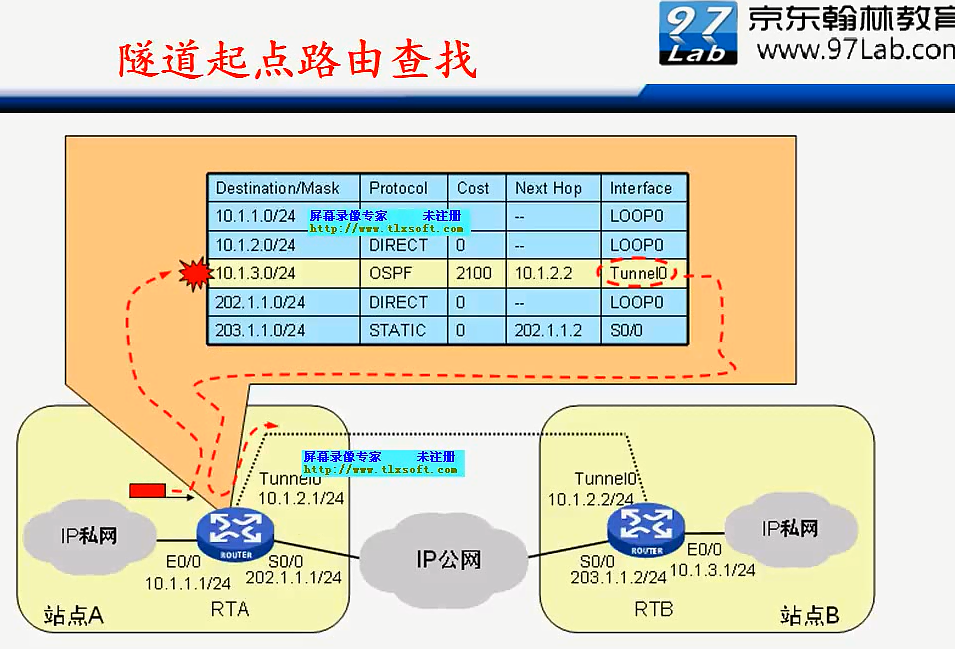 H3C CLI基础笔记（设备访问——Ipsec NAT穿越）_H3C CLI_113