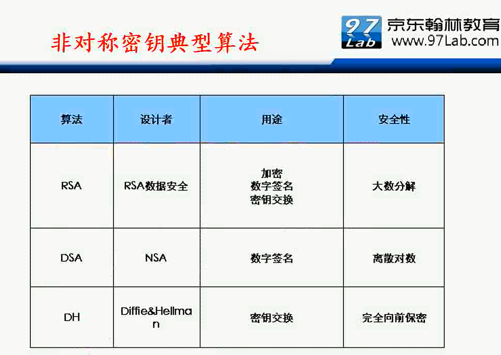 H3C CLI基础笔记（设备访问——Ipsec NAT穿越）_H3C CLI_129