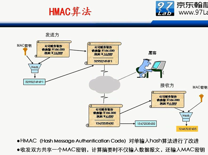 H3C CLI基础笔记（设备访问——Ipsec NAT穿越）_H3C CLI_132