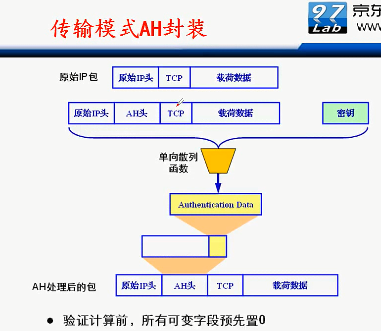 H3C CLI基础笔记（设备访问——Ipsec NAT穿越）_H3C CLI_139