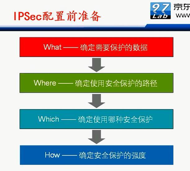 H3C CLI基础笔记（设备访问——Ipsec NAT穿越）_H3C CLI_147