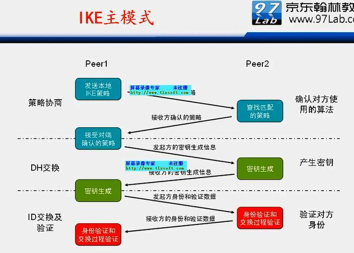 H3C CLI基础笔记（设备访问——Ipsec NAT穿越）_H3C CLI_145