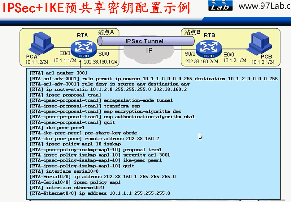 H3C CLI基础笔记（设备访问——Ipsec NAT穿越）_H3C CLI_154