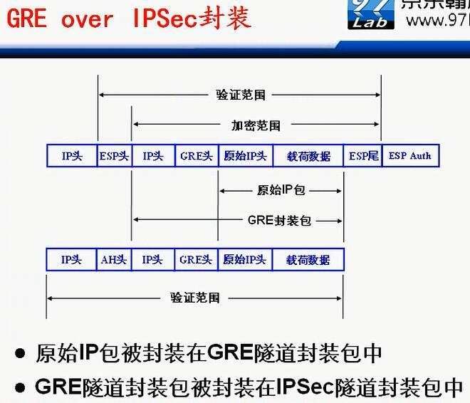 H3C CLI基础笔记（设备访问——Ipsec NAT穿越）_H3C CLI_158