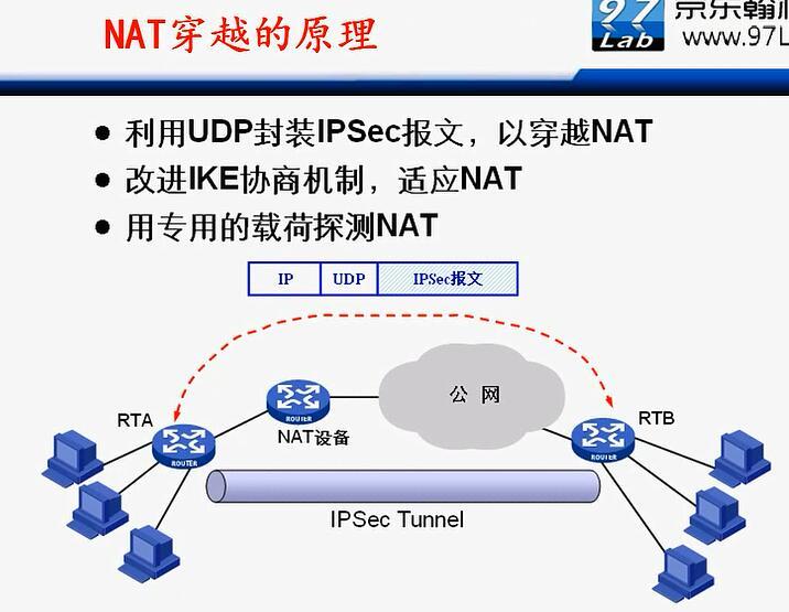 H3C CLI基础笔记（设备访问——Ipsec NAT穿越）_H3C CLI_161