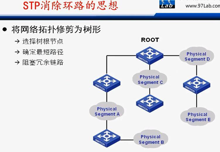 H3C CLI基础笔记（交换机，STP/RSTP/MSTP）_H3C 交换机_02