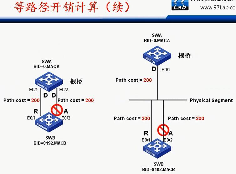 H3C CLI基础笔记（交换机，STP/RSTP/MSTP）_H3C 交换机_19