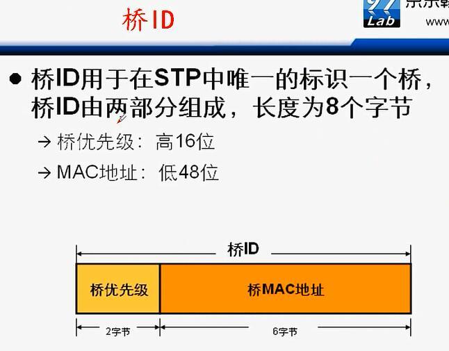 H3C CLI基础笔记（交换机，STP/RSTP/MSTP）_H3C 交换机_04