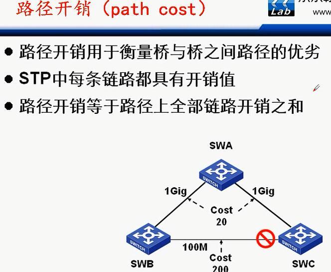 H3C CLI基础笔记（交换机，STP/RSTP/MSTP）_H3C 交换机_05