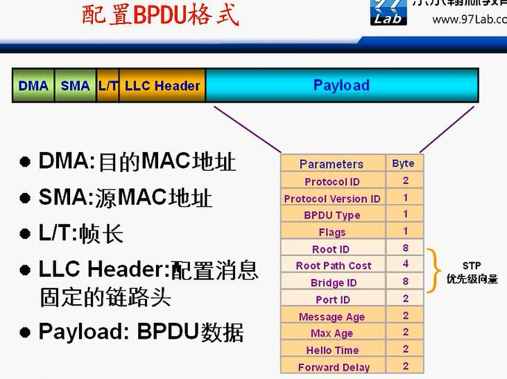 H3C CLI基础笔记（交换机，STP/RSTP/MSTP）_H3C 交换机_08