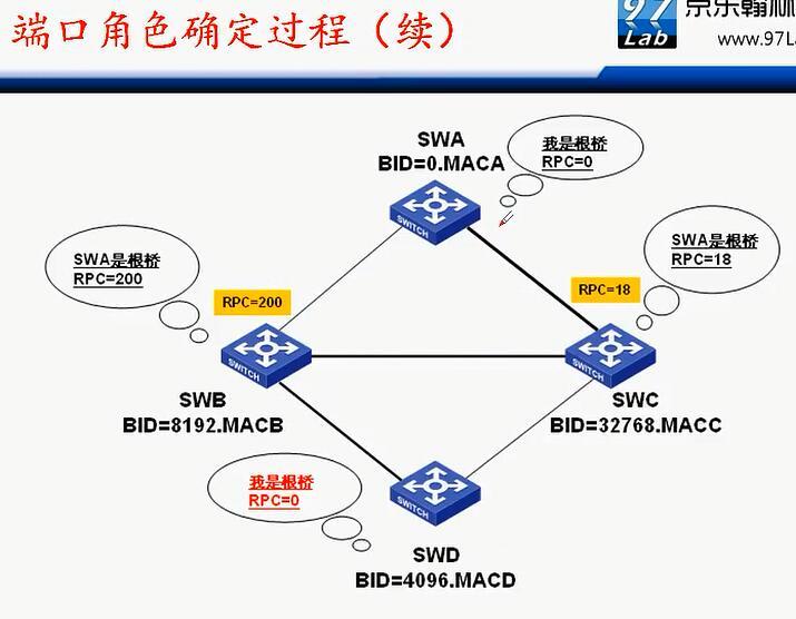 H3C CLI基础笔记（交换机，STP/RSTP/MSTP）_H3C 交换机_15