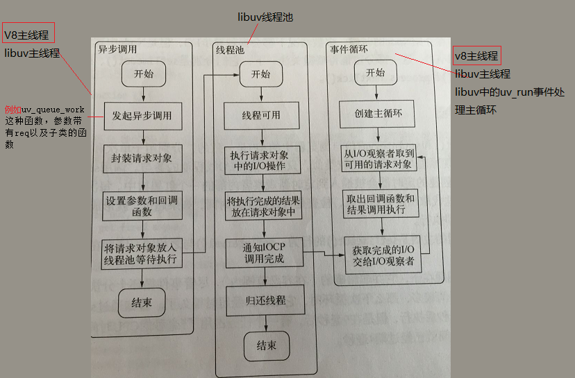 征服优雅、高效的Libuv库之初识篇_nodejs_03