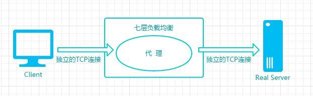 HAproxy简单入门_其他_02