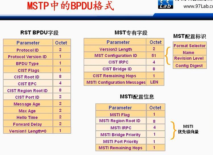 H3C CLI基础笔记（交换机，STP/RSTP/MSTP）_H3C 交换机_48