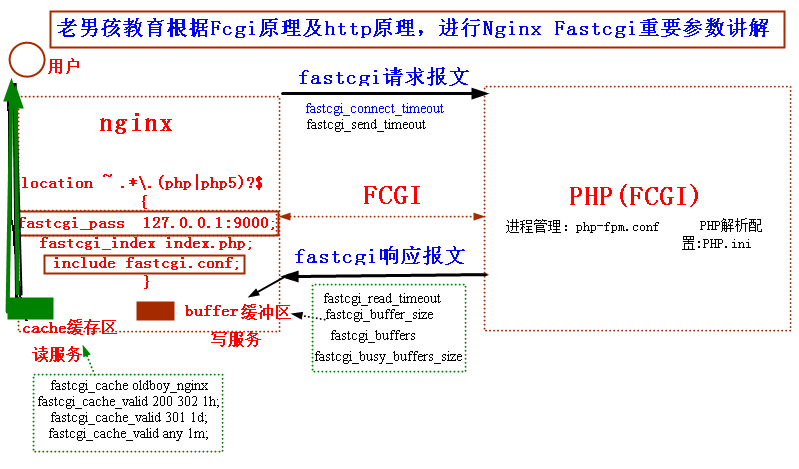 企业级Web Nginx 服务优化(2)_企业级Web Nginx 服务优化(2)_13
